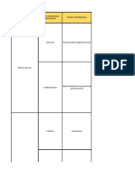 Matriz de Oportunidades de Las Partes Interesadas