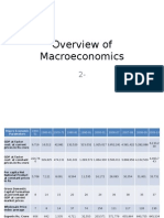 Overview of Macroeconomics - 02