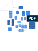 Derecho Oriental Antiguo - Mapa Conceptual