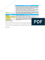 Reporting Verbs Chart