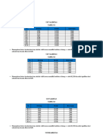 Lidya Triana Safitri - 0221091 - UAS Statistik Eko II