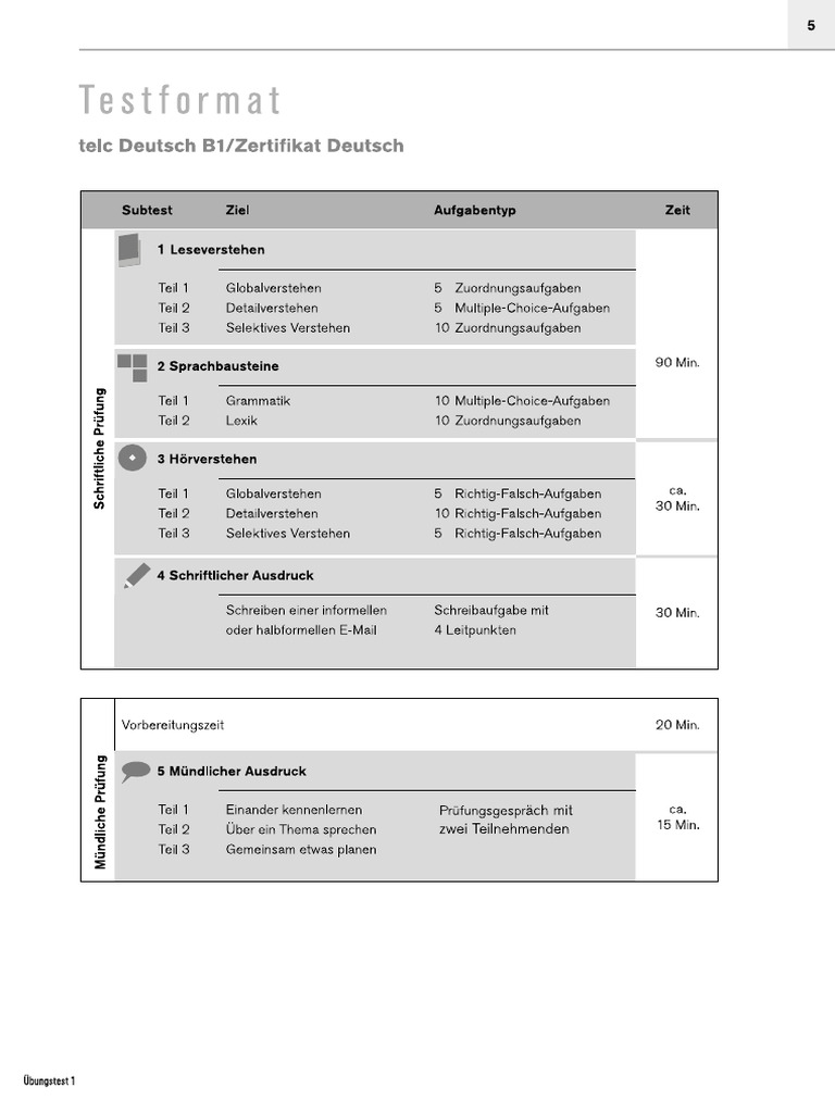 B1-Simulation Schriftlicher Test | PDF