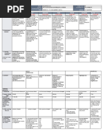 DLL - All Subjects 2 - Q3 - W7 - D1