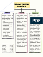 Desenvolvimento na adolescência