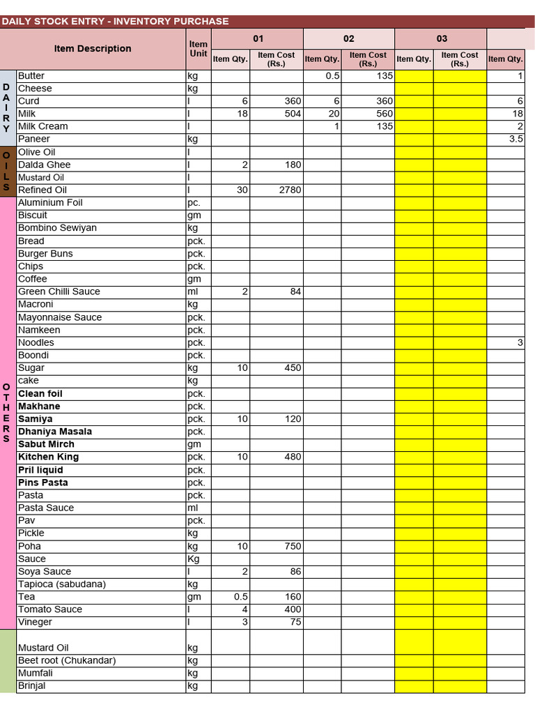 Daily Inventory Purchase Log | PDF | Pasta | Tomato Sauce
