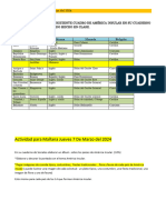 Cuadro de Los Paises de América Insular y Album 6to 2024