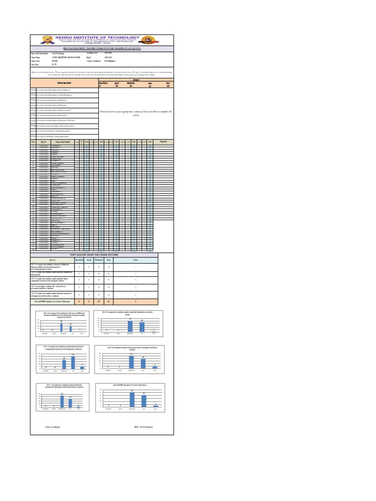 Food Technology Course Outcomes Analysis | PDF | Foods | Food Science