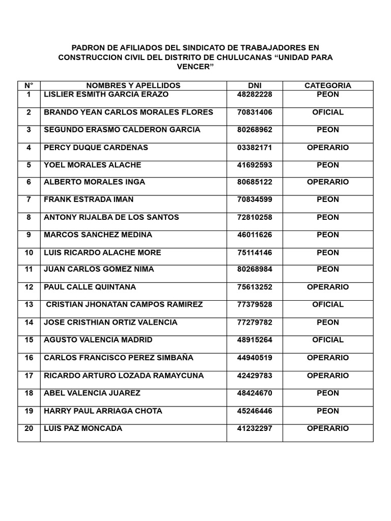 padron-de-afiliados-del-sindicato-de-trabajadores-en-construccion-civil