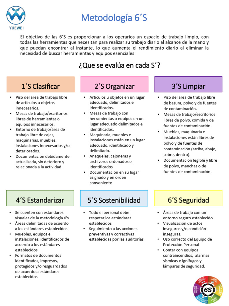 Metodología 6S para Espacios de Trabajo | PDF
