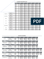 Revisão Preço Ago 2021