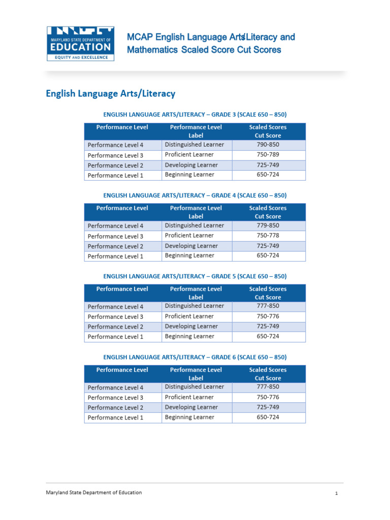 MCAP Score Cut Levels by Grade | PDF | Geometry | Mathematics