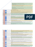 UWstep 2 - Medicine PDF