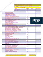 Sap Review Class Monitoring Sheet Fi - Finance