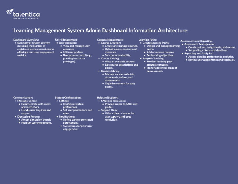 Dashboard 2 | PDF | Internet Forum | Software