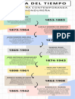 Linea de Tiempo Literatura Hondureña