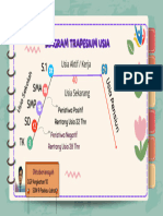 Diagram Trapesium Usia Oktoberiansyah