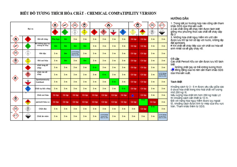 Sơ Đ Tương Thích Segregation-Chart | PDF