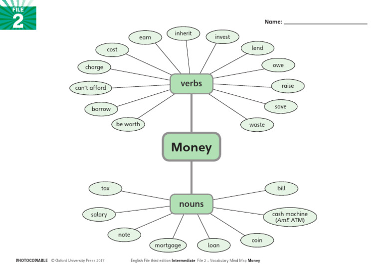 Money Vocabulary Mind Map | PDF