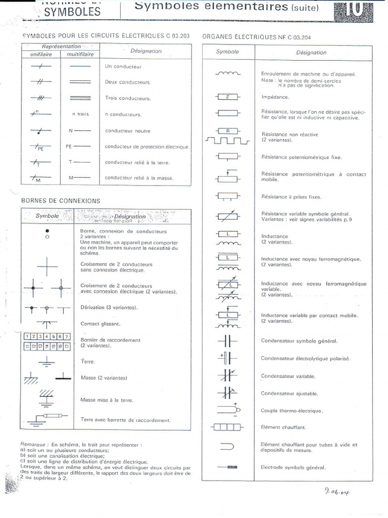 005 - Symboles Elementaires | PDF