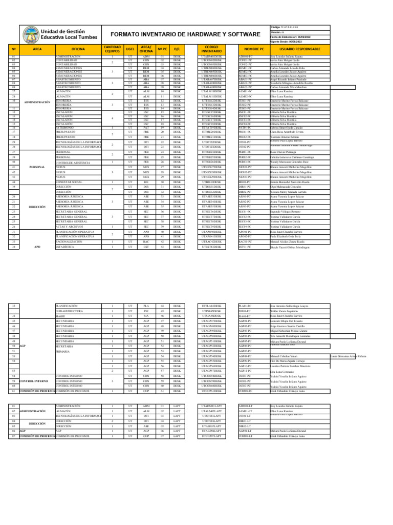 Inventario de Hardware y Software 2023 | PDF | Unidad de estado sólido ...
