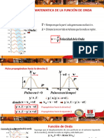 Ondas (Función de Onda y Ecuación de Onda)
