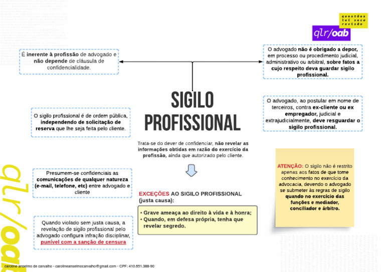 1M - Sigilo Profissional | PDF | Advogado | Justiça