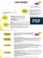 4M - Poder Judiciário