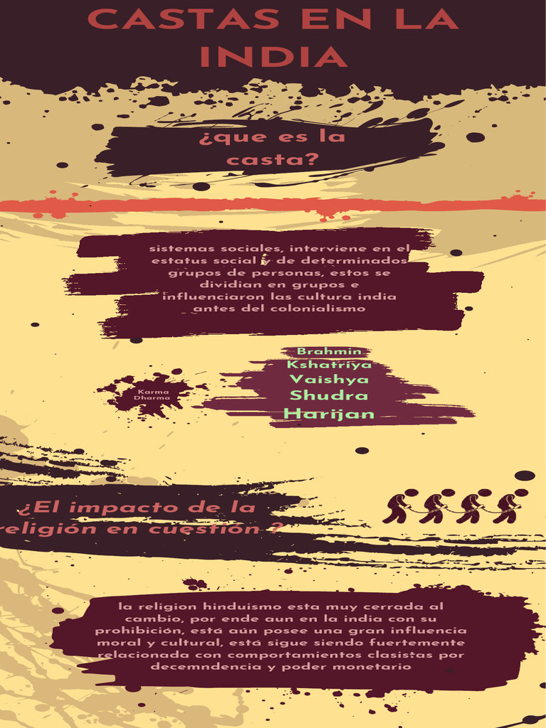 Sistema de castas en la India | PDF | Política | Ciencias sociales