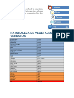 Temperatura de Los Alimentos Segun MTCH INCOMPLETO