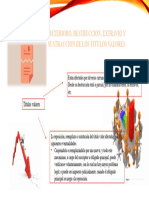 Deterioro total, Extravio y Sustraccion ( Chavez Blas Aldegunda