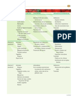 Vitaminas e Hipervitaminosis