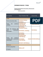 DOCUMENTO - CAPACITACION_SQL_ORACLE