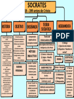 Gráfica Mapa Conceptual Simple Colorido