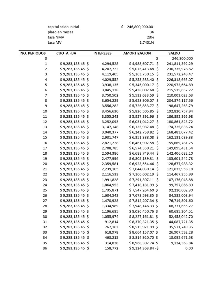 Amortización de Préstamos: Ejemplo Detallado | PDF | Finanzas y dinero