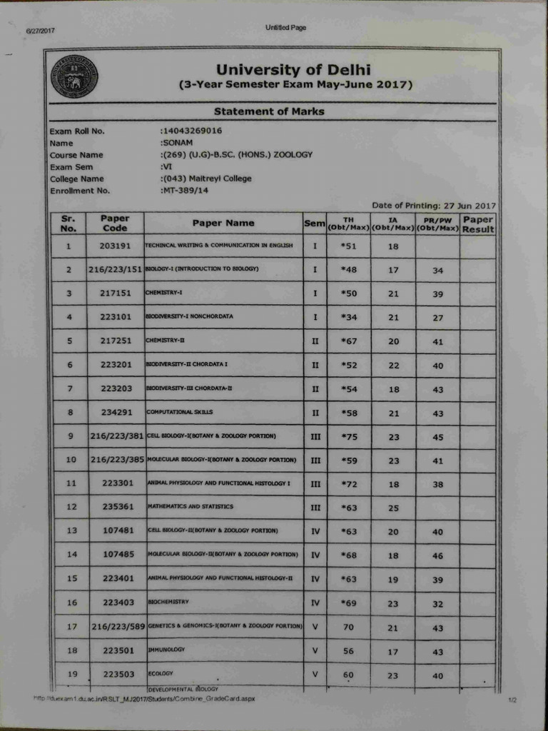 Sonam Grad Marksheet | PDF