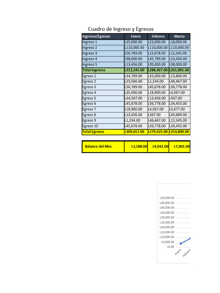 Tabla de Ingresos y Egresos Mensuales | PDF