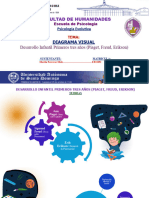 DIAGRAMA-Desarrollo Infantil Primeros Tres Años (Piaget, Freud, Erikson)