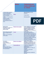 Tabla de Remedios Caseros 6 A Grado