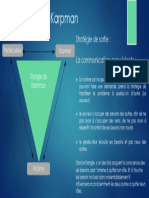 La Gestion de Conflits Triangle de Karpman