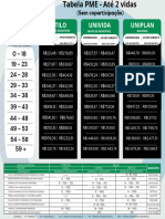 Tabela Pme Unimed Ni - Ate 02 Vidas-1