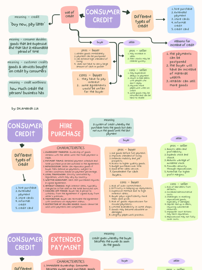 Consumer Credit o Level Notes Brunei | PDF | Credit Card | Credit
