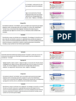 Sig. Integración, Exclusión, Segregación, e Inclusión.