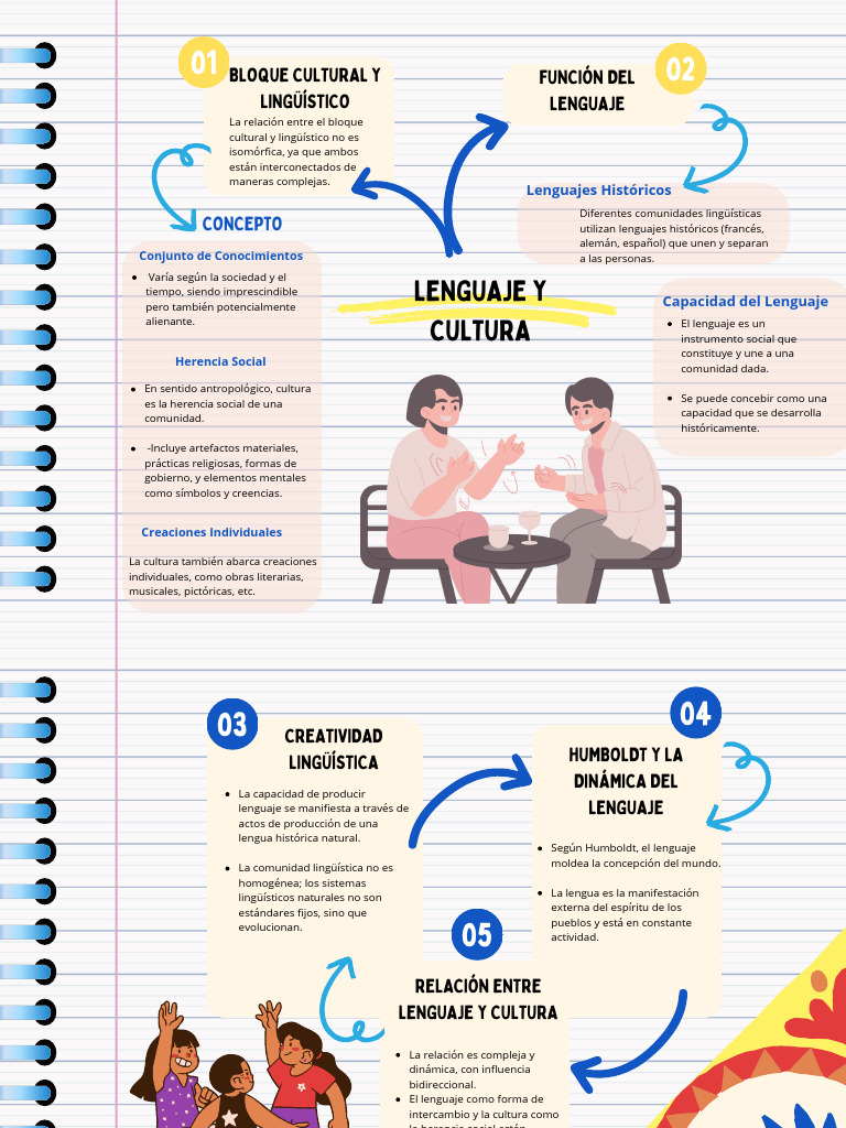 Trabajo | PDF | Multilingüismo | Lingüística