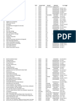 Daftar Katalog Koleksi Perpustakaan FKIK