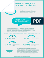 Turquesa Blanco Minimalista Monótono Impacto de Actividades Benéficas Infografía