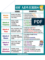 6 Types of Adverbs