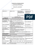 Integrative Assessment Form GRADE 11 - SAMPLE