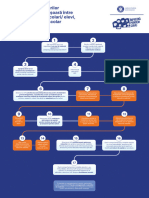 Schema Management FormeUsoare