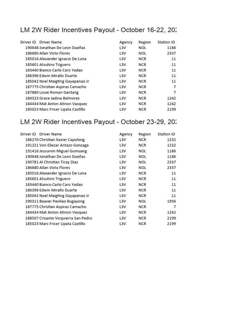 LM 2W Rider Incentives Payouts 2023 | PDF