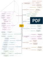 Mapa Conceptual Seguridad Diesel